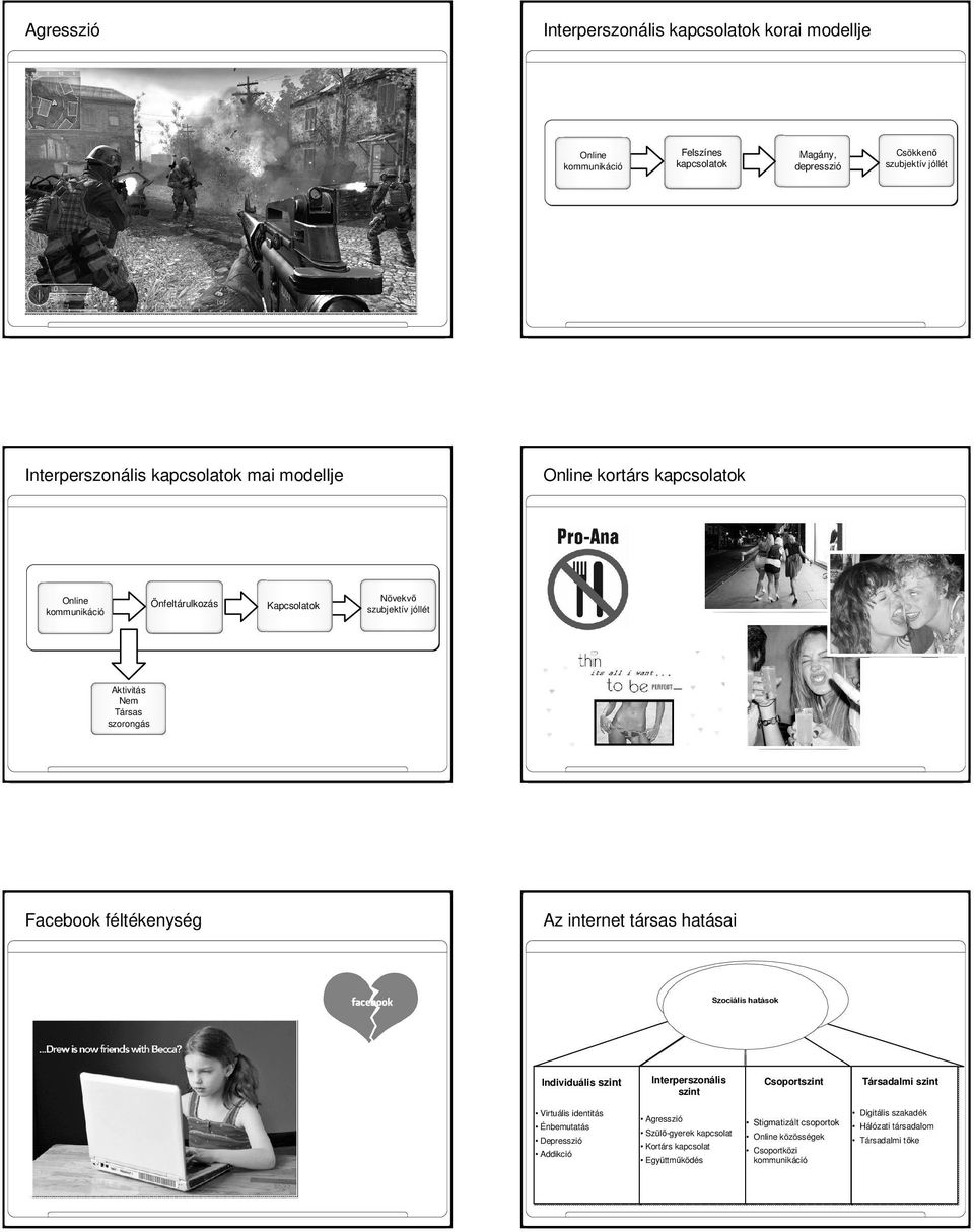 hatásai Szociális hatások Individuális szint Virtuális identitás Énbemutatás Depresszió Addikció Interperszonális szint Csoportszint Társadalmi szint