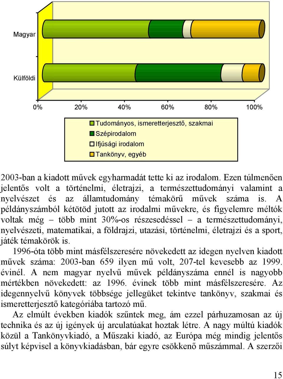 A példányszámból kétötöd jutott az irodalmi művekre, és figyelemre méltók voltak még több mint 30%-os részesedéssel a természettudományi, nyelvészeti, matematikai, a földrajzi, utazási, történelmi,