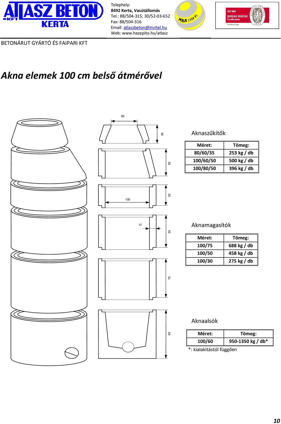 Aknamagasítók Méret: Tömeg: 0/75 6 kg / db 0/ 45 kg / db 0/ 275