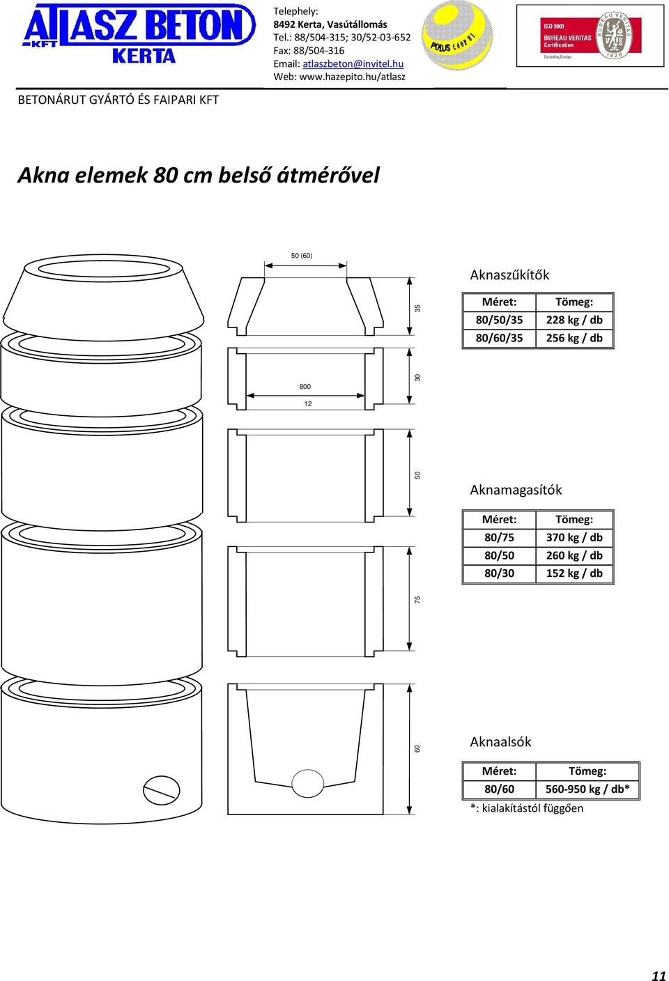 Méret: Tömeg: 0/75 370 kg / db 0/ 260 kg / db 0/ 2 kg / db 75