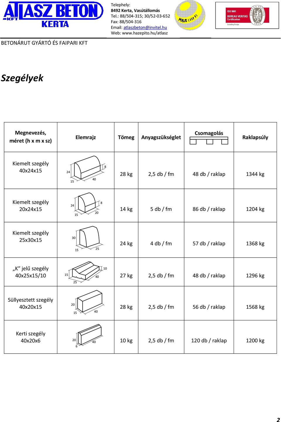 szegély xx 24 kg 4 db / fm 57 db / raklap 136 kg K jelű szegély xx/ 27 kg 2,5 db / fm 4 db / raklap 1296 kg