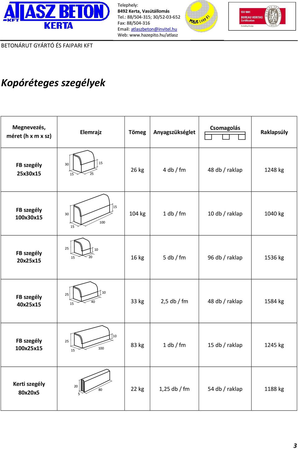 szegély 20xx 20 16 kg 5 db / fm 96 db / raklap 36 kg FB szegély xx 33 kg 2,5 db / fm 4 db / raklap 4 kg FB