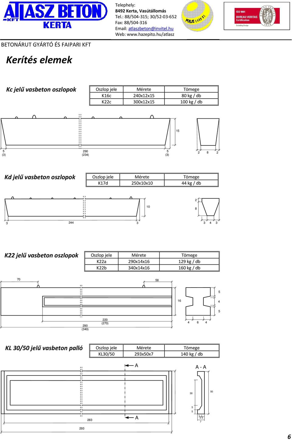 vasbeton oszlopok Oszlop jele Mérete Tömege K22a 290x14x16 129 kg / db K22b 3x14x16 160 kg / db 70 5 5 16 4 5 290