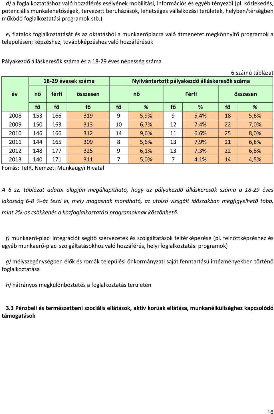 ) e) fiatalok foglalkoztatását és az oktatásból a munkaerőpiacra való átmenetet megkönnyítő programok a településen; képzéshez, továbbképzéshez való hozzáférésük Pályakezdő álláskeresők száma és a