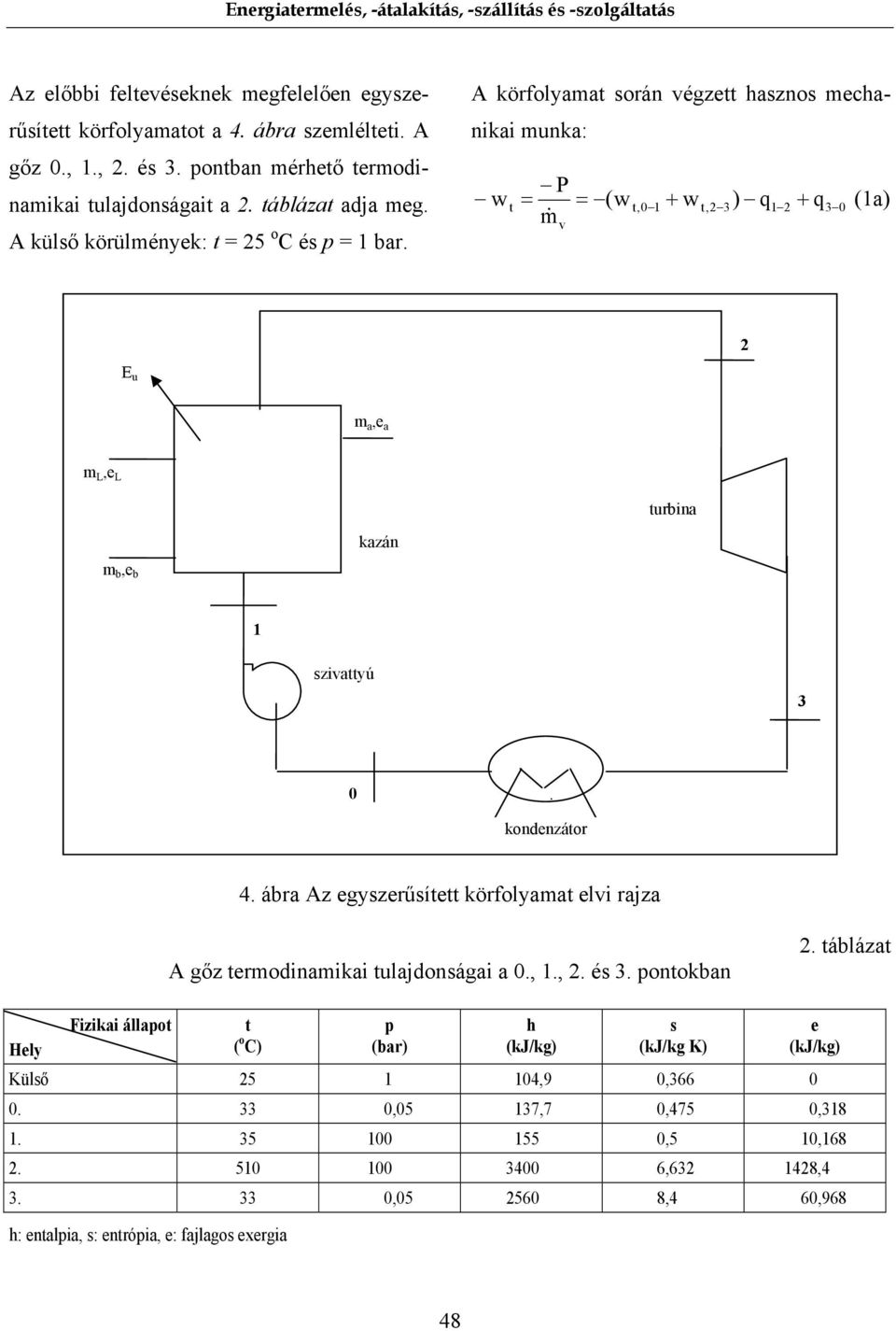 A körfolyamat során végzett hasznos mechanikai munka: w t P (w m& v t,0 1 + w t,2 3) q1 2 + q 3 0 (1a) 2 E u m a,e a m L,e L m b,e b kazán katurbina 1 szivattyú 3 0 kondenzátor 4.