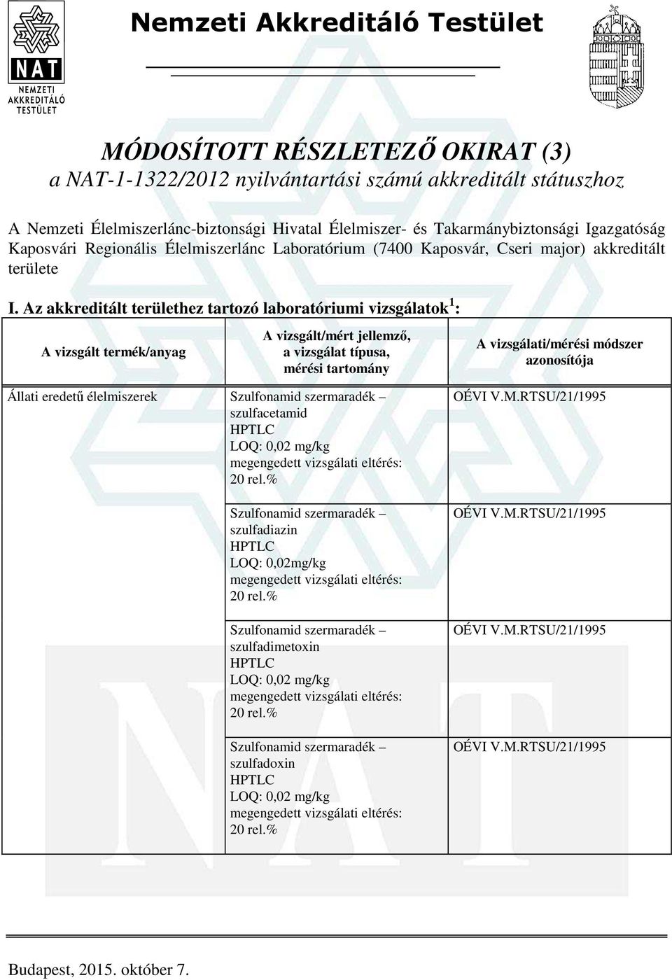 Az akkreditált területhez tartozó laboratóriumi vizsgálatok 1 : Állati eredetű élelmiszerek Szulfonamid szermaradék szulfacetamid LOQ: 0,02 mg/kg Szulfonamid szermaradék