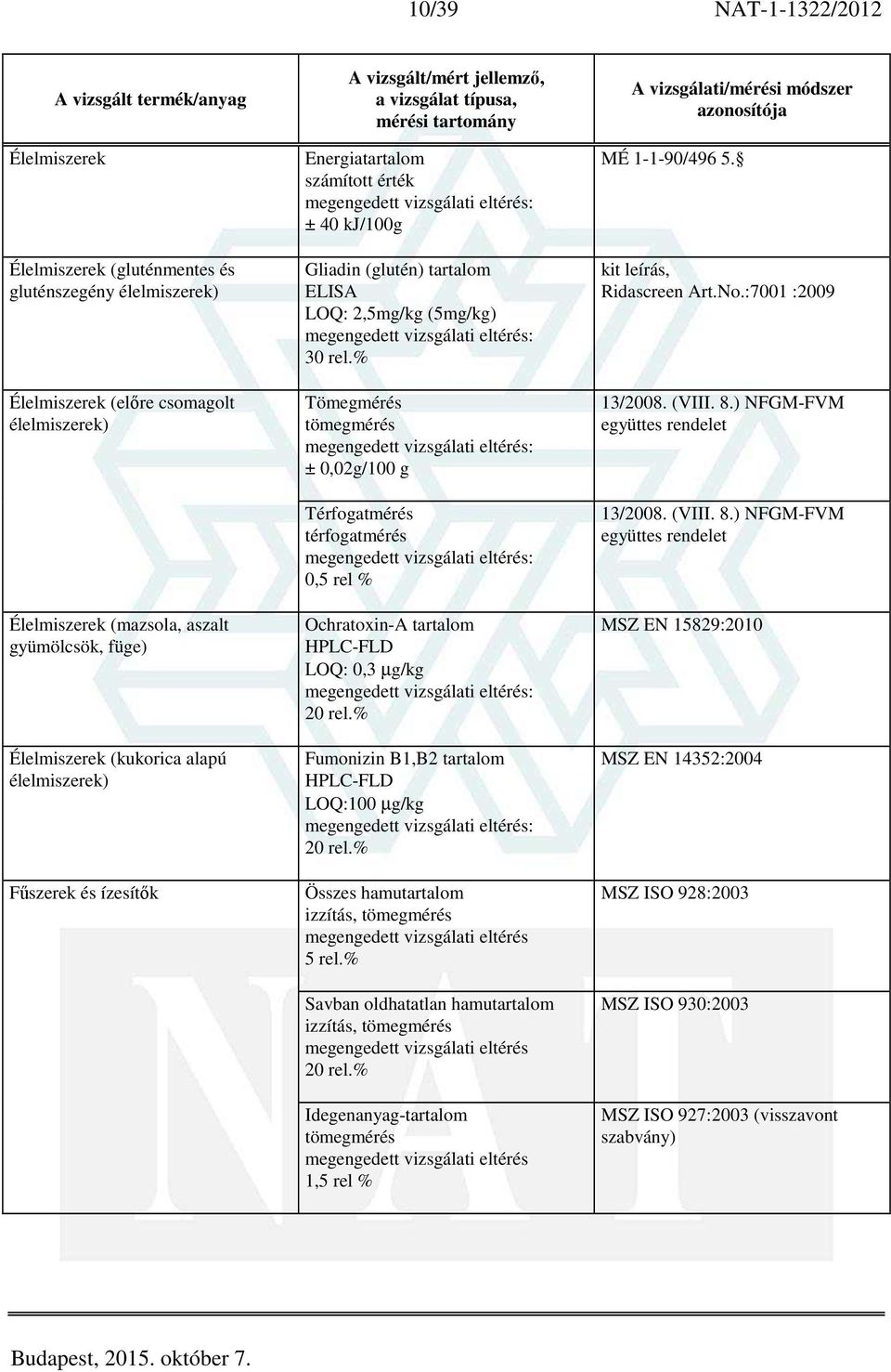 % Tömegmérés tömegmérés ± 0,02g/100 g Térfogatmérés térfogatmérés 0,5 rel % Ochratoxin-A tartalom HPLC-FLD LOQ: 0,3 µg/kg Fumonizin B1,B2 tartalom HPLC-FLD LOQ:100 µg/kg Összes hamutartalom izzítás,