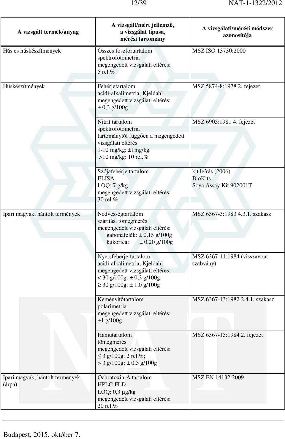 % Szójafehérje tartalom ELISA LOQ: 7 g/kg 30 rel.