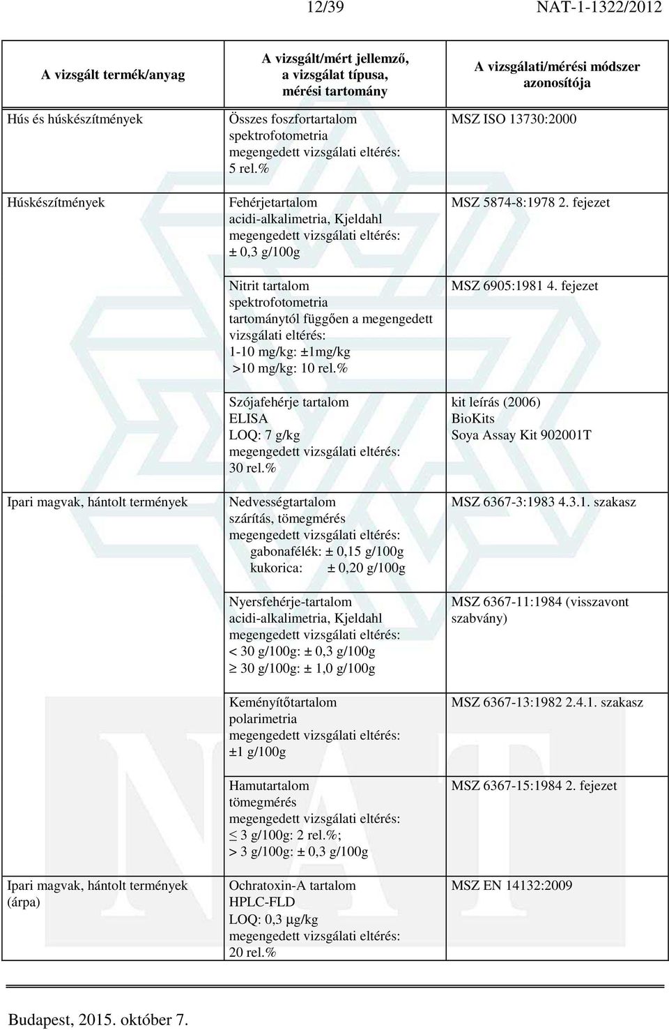 % Szójafehérje tartalom ELISA LOQ: 7 g/kg 30 rel.