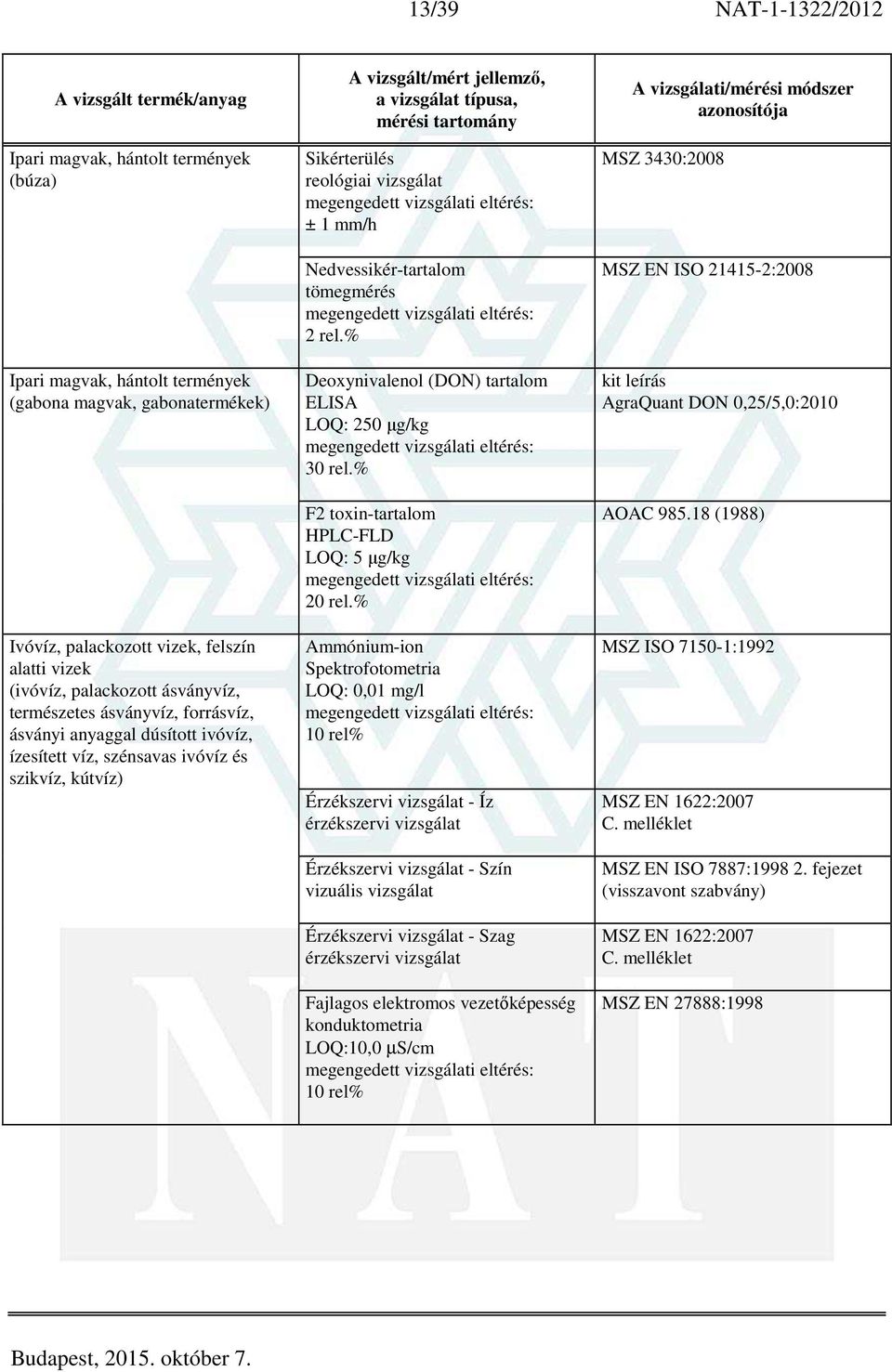 tömegmérés 2 rel.% Deoxynivalenol (DON) tartalom ELISA LOQ: 250 µg/kg 30 rel.