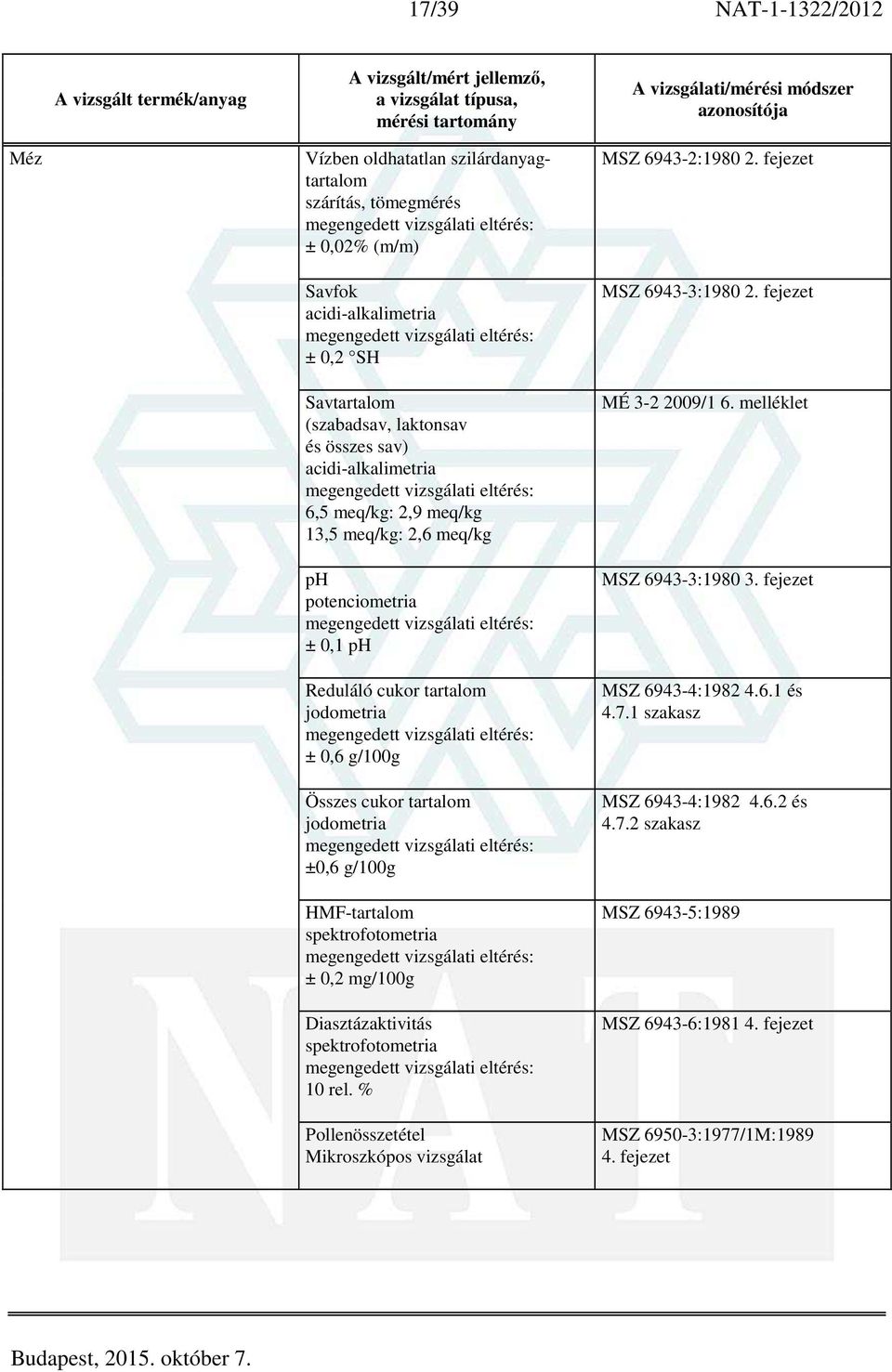 spektrofotometria ± 0,2 mg/100g Diasztázaktivitás spektrofotometria 10 rel. % Pollenösszetétel Mikroszkópos vizsgálat MSZ 6943-2:1980 2. fejezet MSZ 6943-3:1980 2.