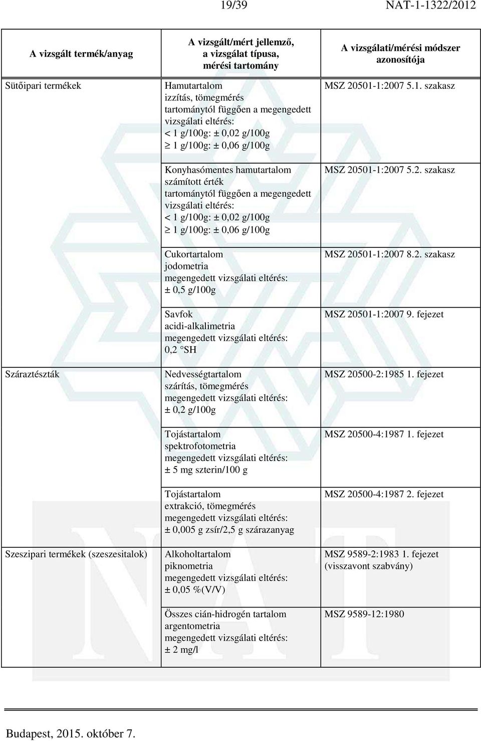 acidi-alkalimetria 0,2 SH Nedvességtartalom ± 0,2 g/100g Tojástartalom spektrofotometria ± 5 mg szterin/100 g Tojástartalom extrakció, tömegmérés ± 0,005 g zsír/2,5 g szárazanyag Alkoholtartalom