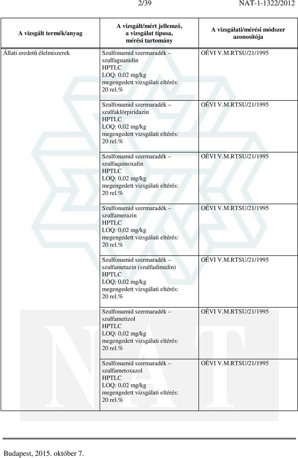 szulfametazin (szulfadimidin) LOQ: 0,02 mg/kg Szulfonamid szermaradék szulfametizol LOQ: 0,02 mg/kg Szulfonamid szermaradék szulfametoxazol LOQ: 0,02