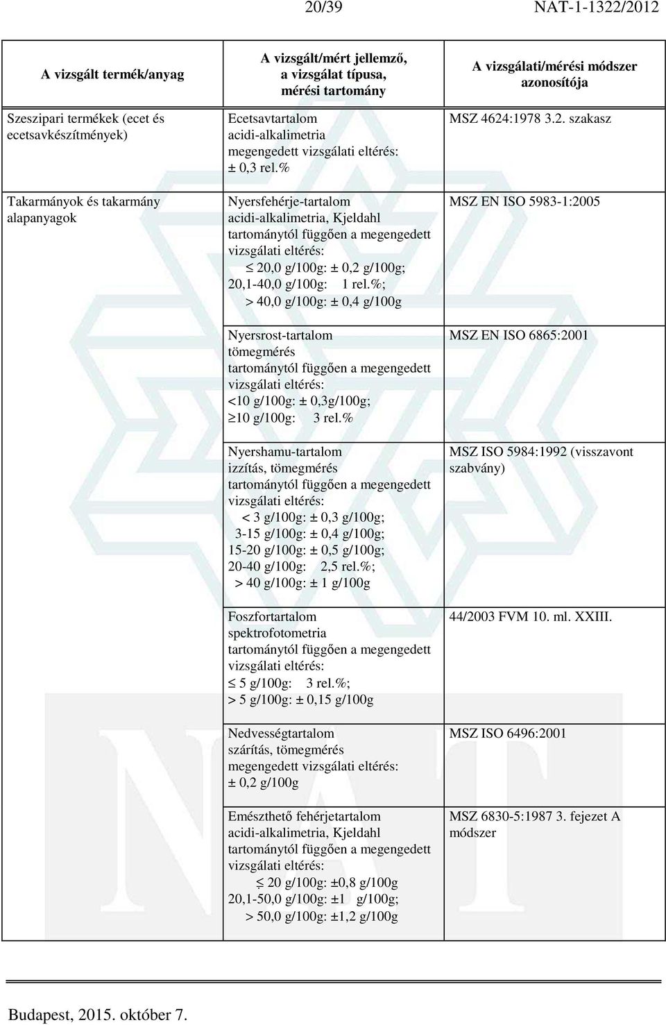 %; > 40,0 g/100g: ± 0,4 g/100g Nyersrost-tartalom tömegmérés tartománytól függően a megengedett <10 g/100g: ± 0,3g/100g; 10 g/100g: 3 rel.