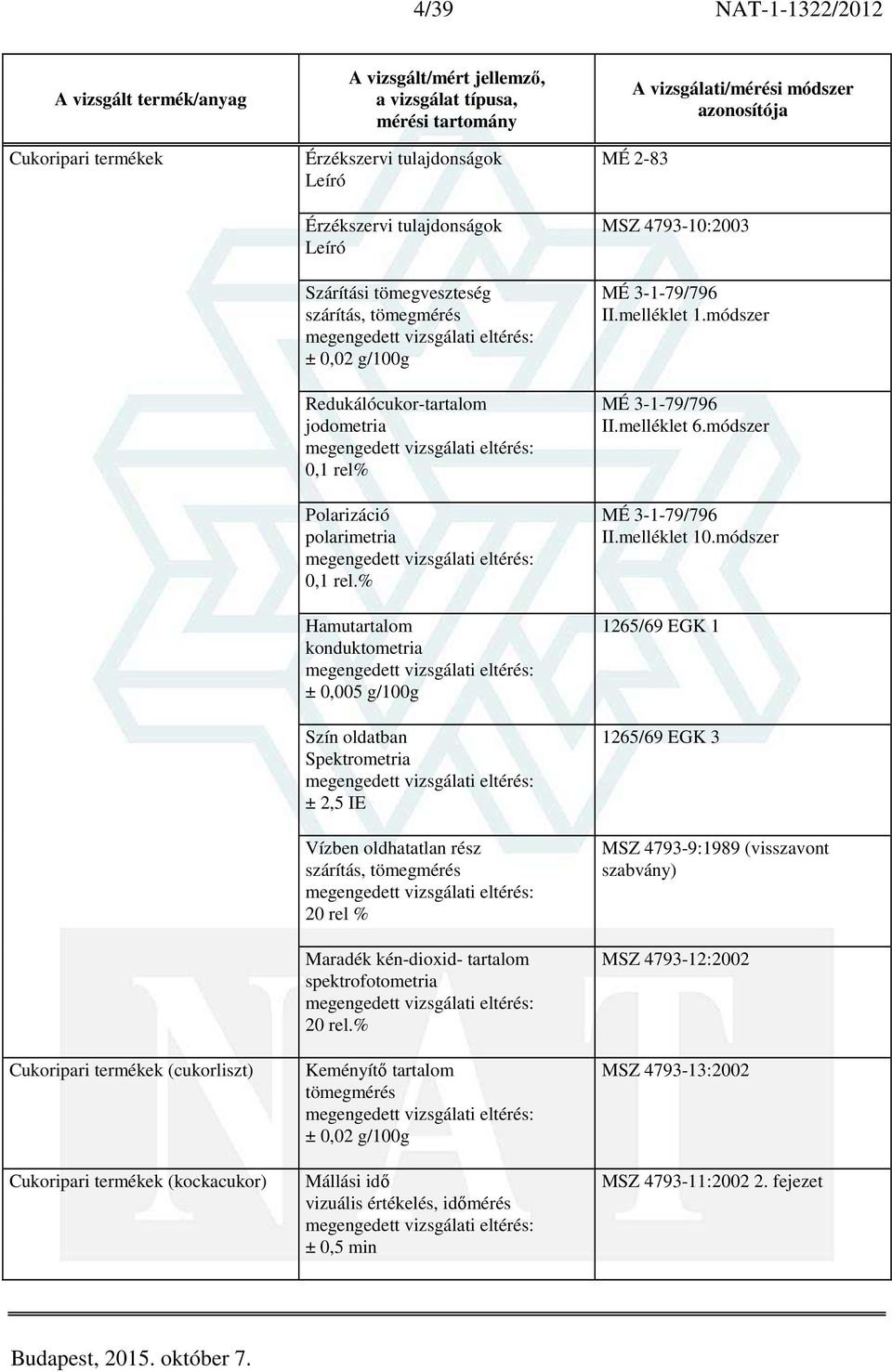 % Hamutartalom konduktometria ± 0,005 g/100g Szín oldatban Spektrometria ± 2,5 IE Vízben oldhatatlan rész 20 rel % Maradék kén-dioxid- tartalom spektrofotometria Keményítő tartalom tömegmérés ± 0,02