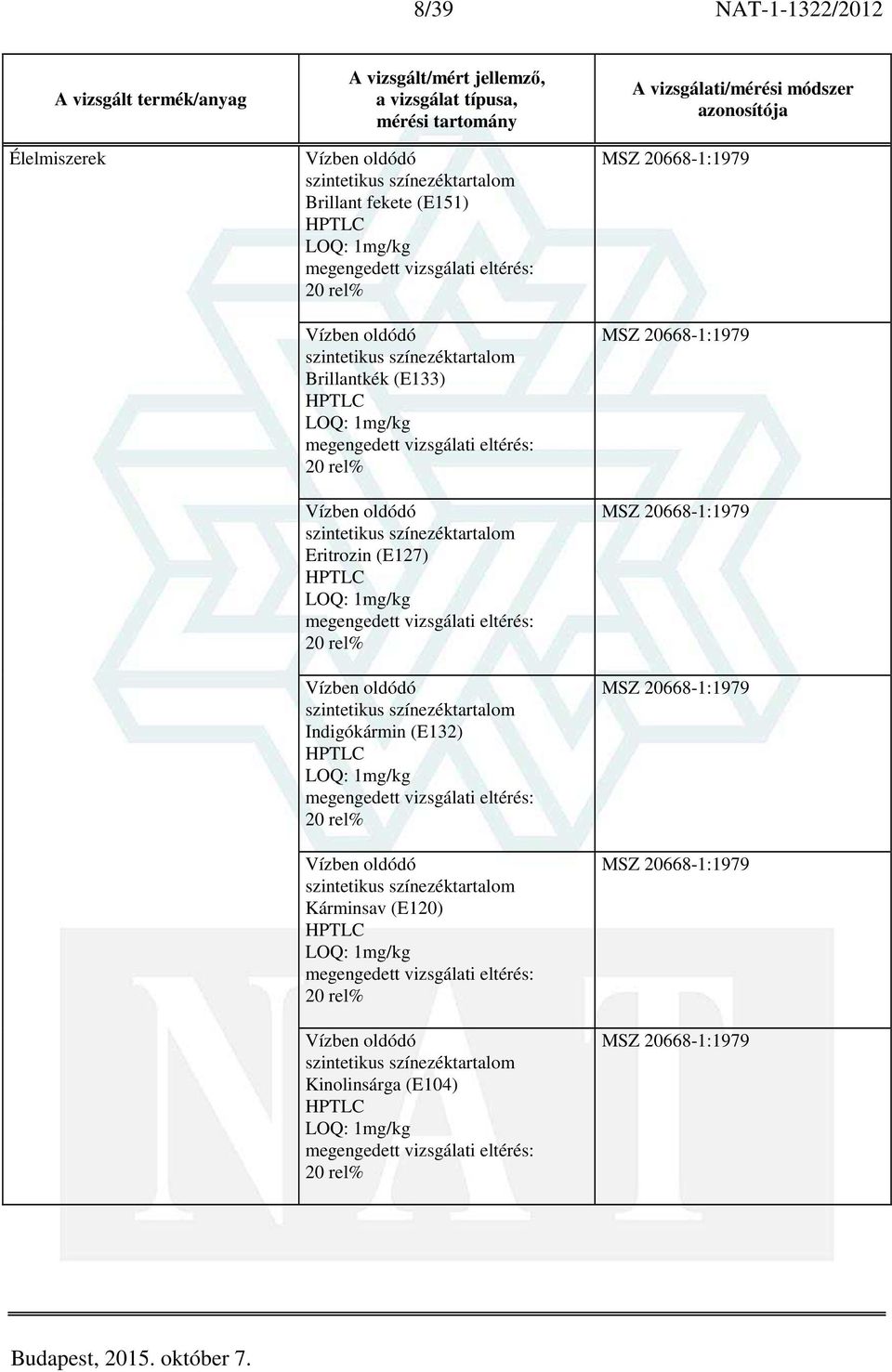 szintetikus színezéktartalom Indigókármin (E132) LOQ: 1mg/kg 20 rel% Vízben oldódó szintetikus színezéktartalom Kárminsav (E120) LOQ: 1mg/kg 20 rel% Vízben