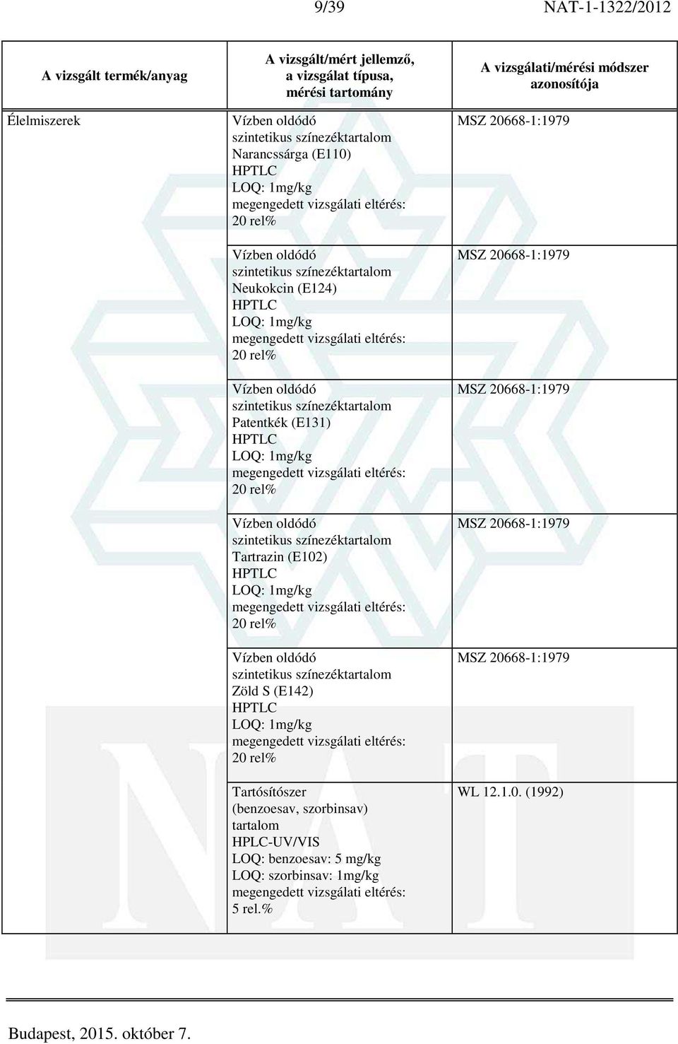 Tartrazin (E102) LOQ: 1mg/kg 20 rel% Vízben oldódó szintetikus színezéktartalom Zöld S (E142) LOQ: 1mg/kg 20 rel% Tartósítószer (benzoesav, szorbinsav) tartalom