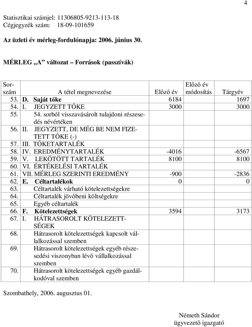 II. JEGYZETT, DE MÉG BE NEM FIZE- TETT TŐKE (-) 57. III. TŐKETARTALÉK 58. IV. EREDMÉNYTARTALÉK -4016-6567 59. V. LEKÖTÖTT TARTALÉK 8100 8100 60. VI. ÉRTÉKELÉSI TARTALÉK 61. VII.