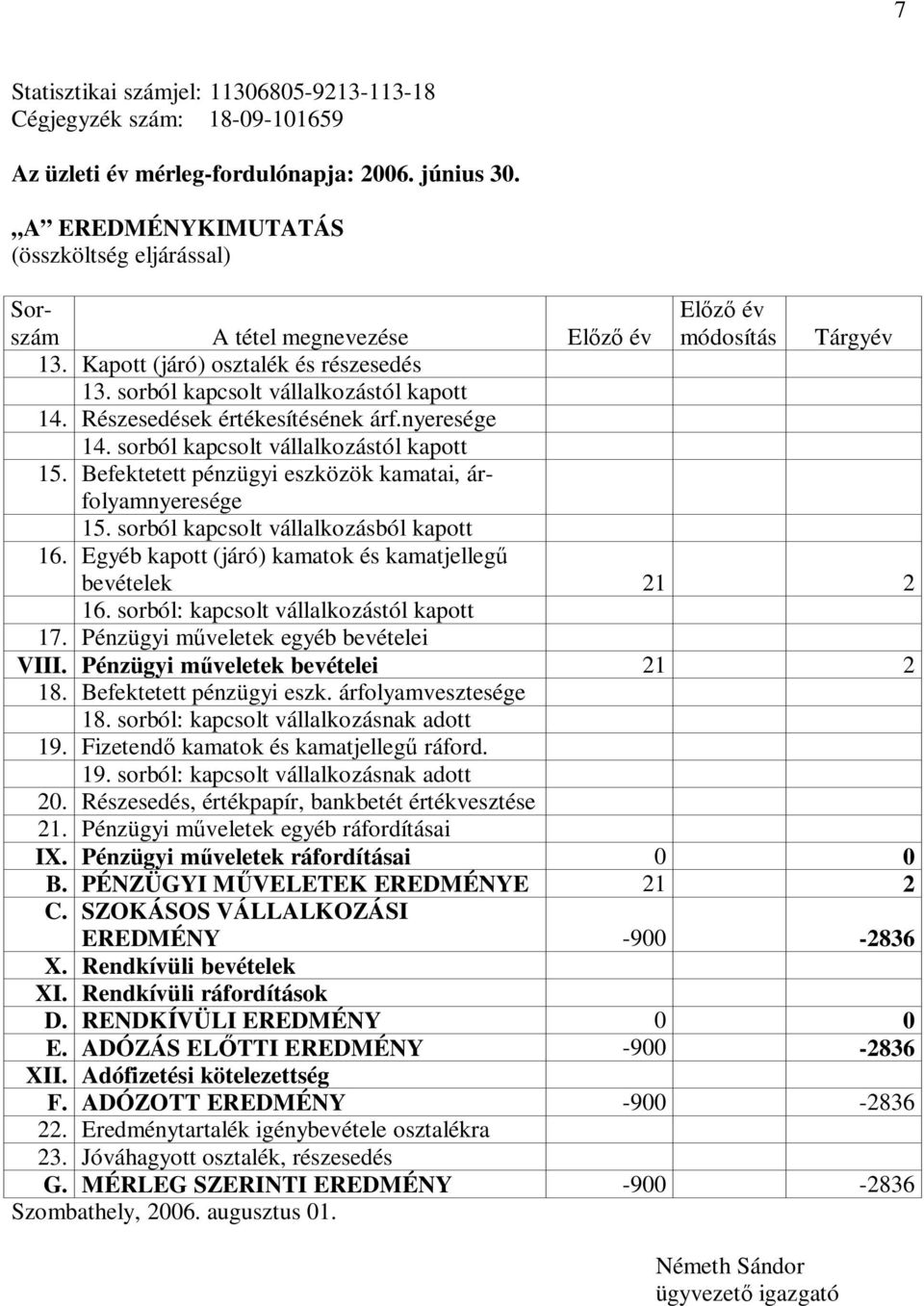 Részesedések értékesítésének árf.nyeresége 14. sorból kapcsolt vállalkozástól kapott 15. Befektetett pénzügyi eszközök kamatai, árfolyamnyeresége 15. sorból kapcsolt vállalkozásból kapott 16.