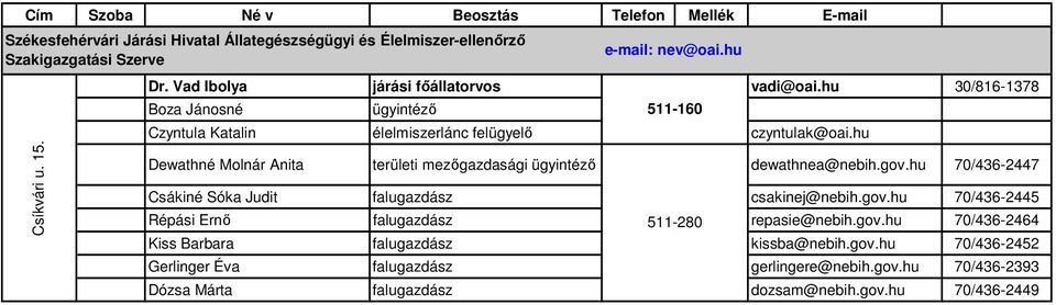 hu Dewathné Molnár Anita területi mezőgazdasági dewathnea@nebih.gov.hu 70/436-2447 Csákiné Sóka Judit falugazdász csakinej@nebih.gov.hu 70/436-2445 Répási Ernő falugazdász 511-280 repasie@nebih.