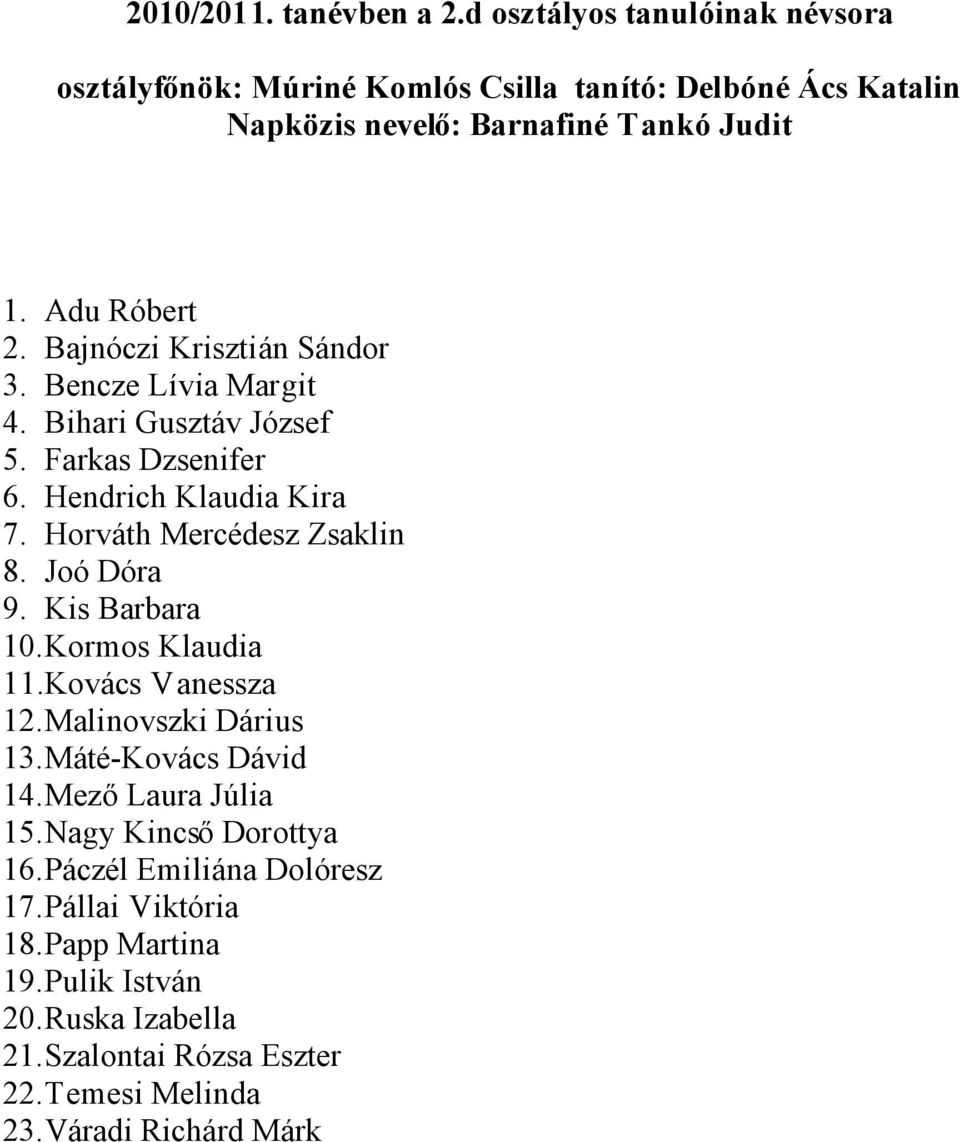 Horváth Mercédesz Zsaklin 8. Joó Dóra 9. Kis Barbara 10. Kormos Klaudia 11. Kovács Vanessza 12. Malinovszki Dárius 13. Máté-Kovács Dávid 14. Mező Laura Júlia 15.