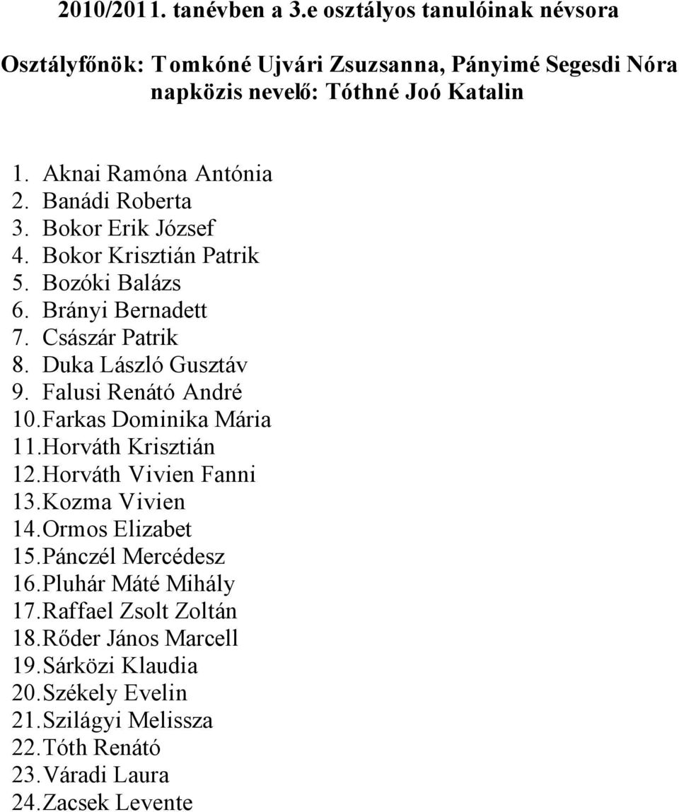 Duka László Gusztáv 9. Falusi Renátó André 10. Farkas Dominika Mária 11. Horváth Krisztián 12. Horváth Vivien Fanni 13. Kozma Vivien 14. Ormos Elizabet 15.