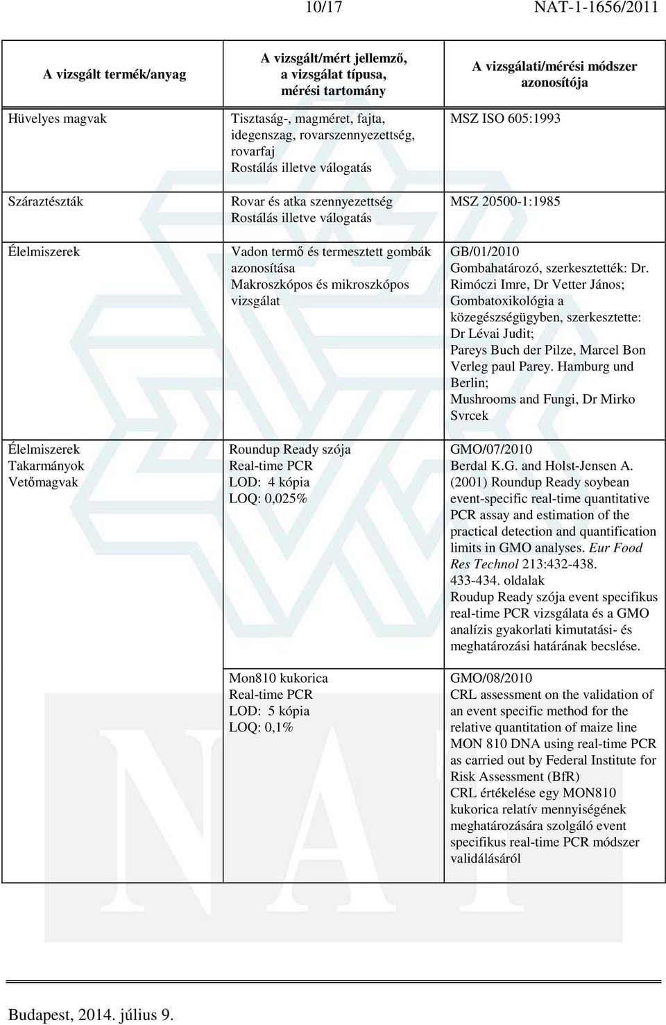 kópia LOQ: 0,1% MSZ ISO 605:1993 MSZ 20500-1:1985 GB/01/2010 Gombahatározó, szerkesztették: Dr.