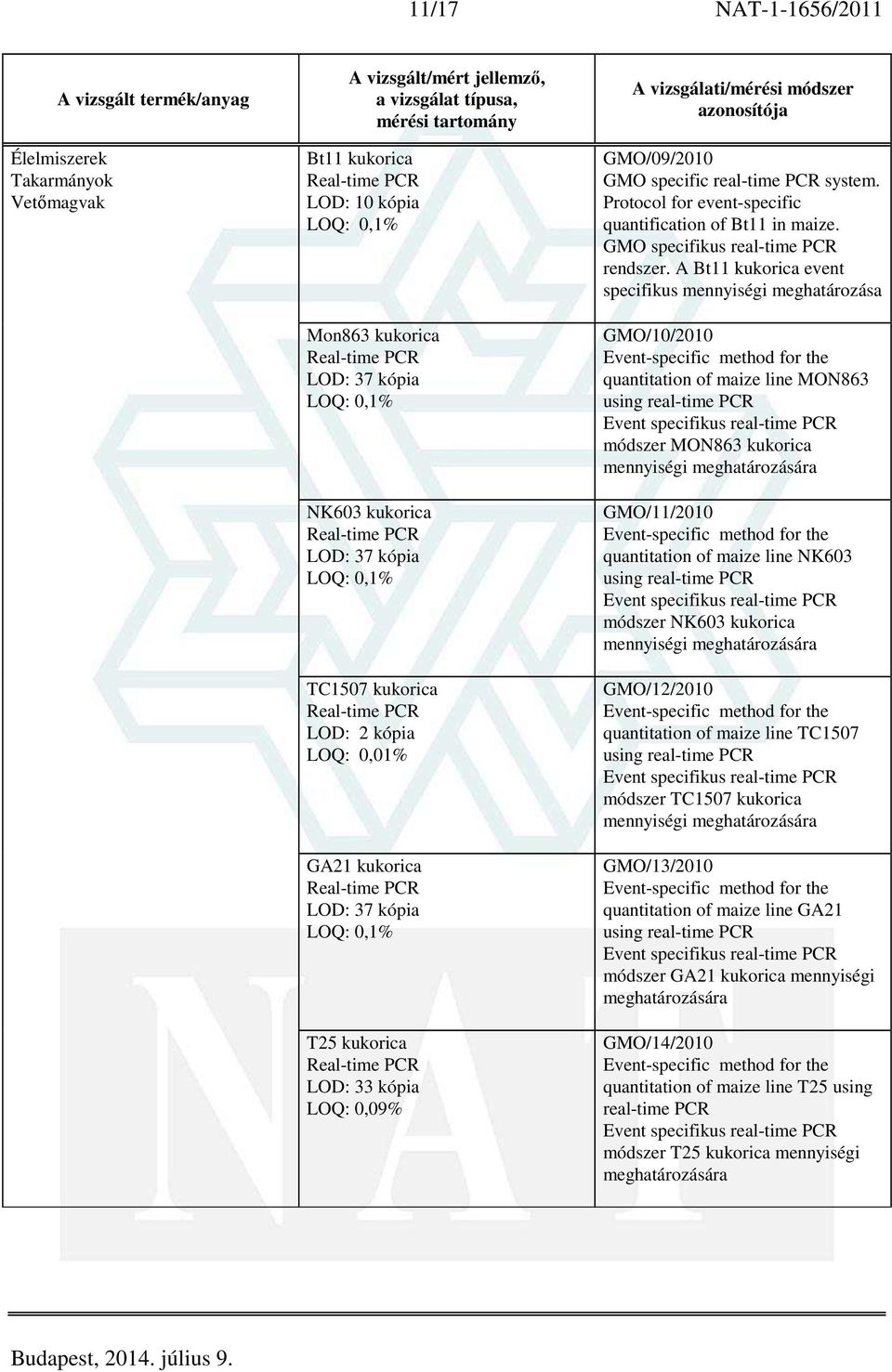 GMO specifikus real-time PCR rendszer.