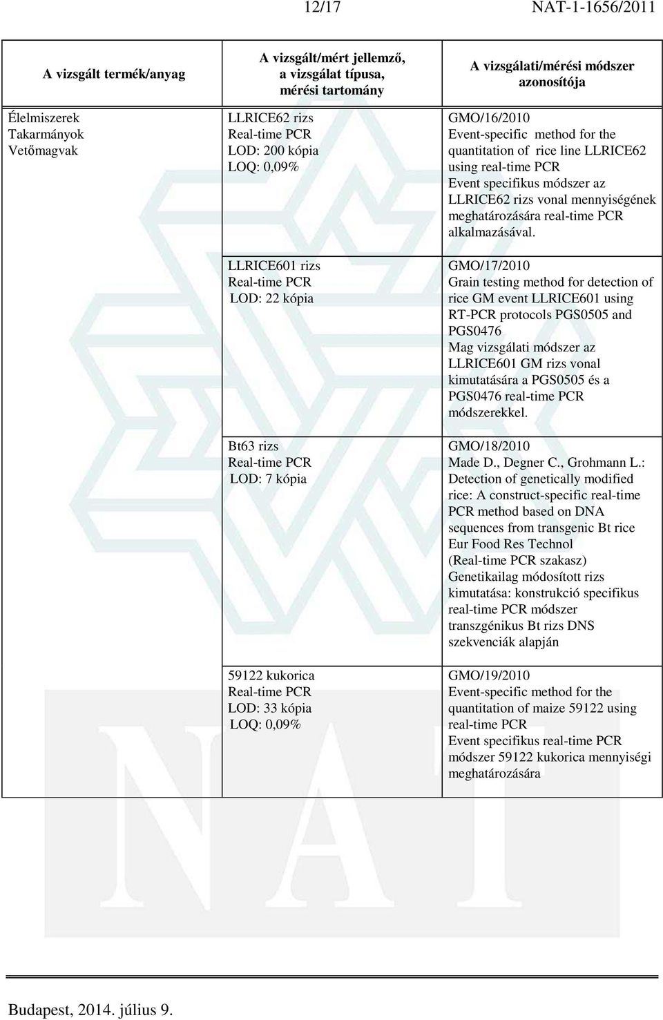 GMO/17/2010 Grain testing method for detection of rice GM event LLRICE601 using RT-PCR protocols PGS0505 and PGS0476 Mag vizsgálati módszer az LLRICE601 GM rizs vonal kimutatására a PGS0505 és a