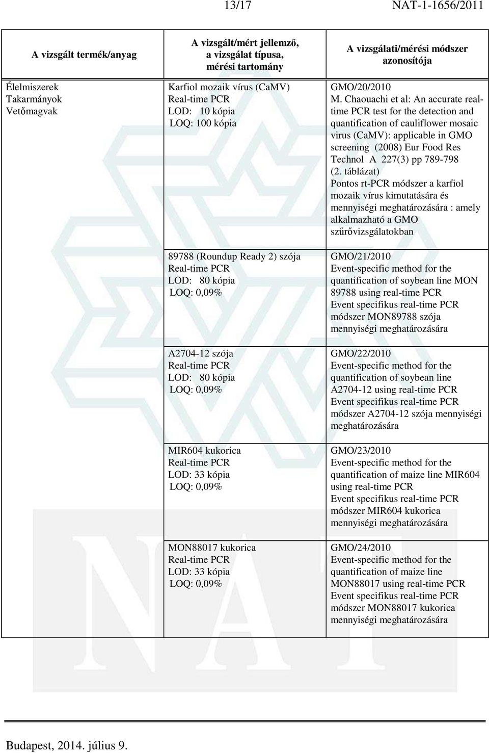 Chaouachi et al: An accurate realtime PCR test for the detection and quantification of cauliflower mosaic virus (CaMV): applicable in GMO screening (2008) Eur Food Res Technol A 227(3) pp 789-798 (2.