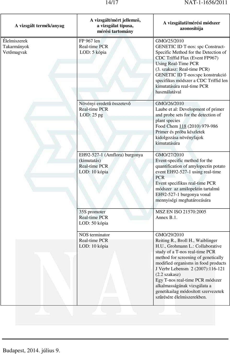 szakasz: ) GENETIC ID T-nos:spc konstrukció specifikus módszer a CDC Triffid len kimutatására real-time PCR használatával GMO/26/2010 Laube et al: Development of primer and probe sets for the