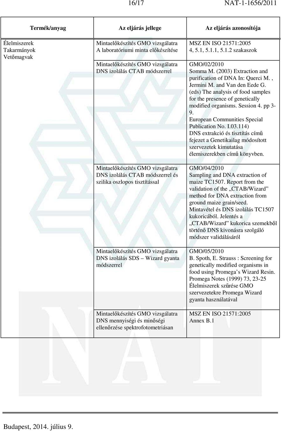 Mintaelőkészítés GMO vizsgálatra DNS mennyiségi és minőségi ellenőrzése spektrofotometriásan MSZ EN ISO 21571:2005 4, 5.1, 5.1.1, 5.1.2 szakaszok GMO/02/2010 Somma M.