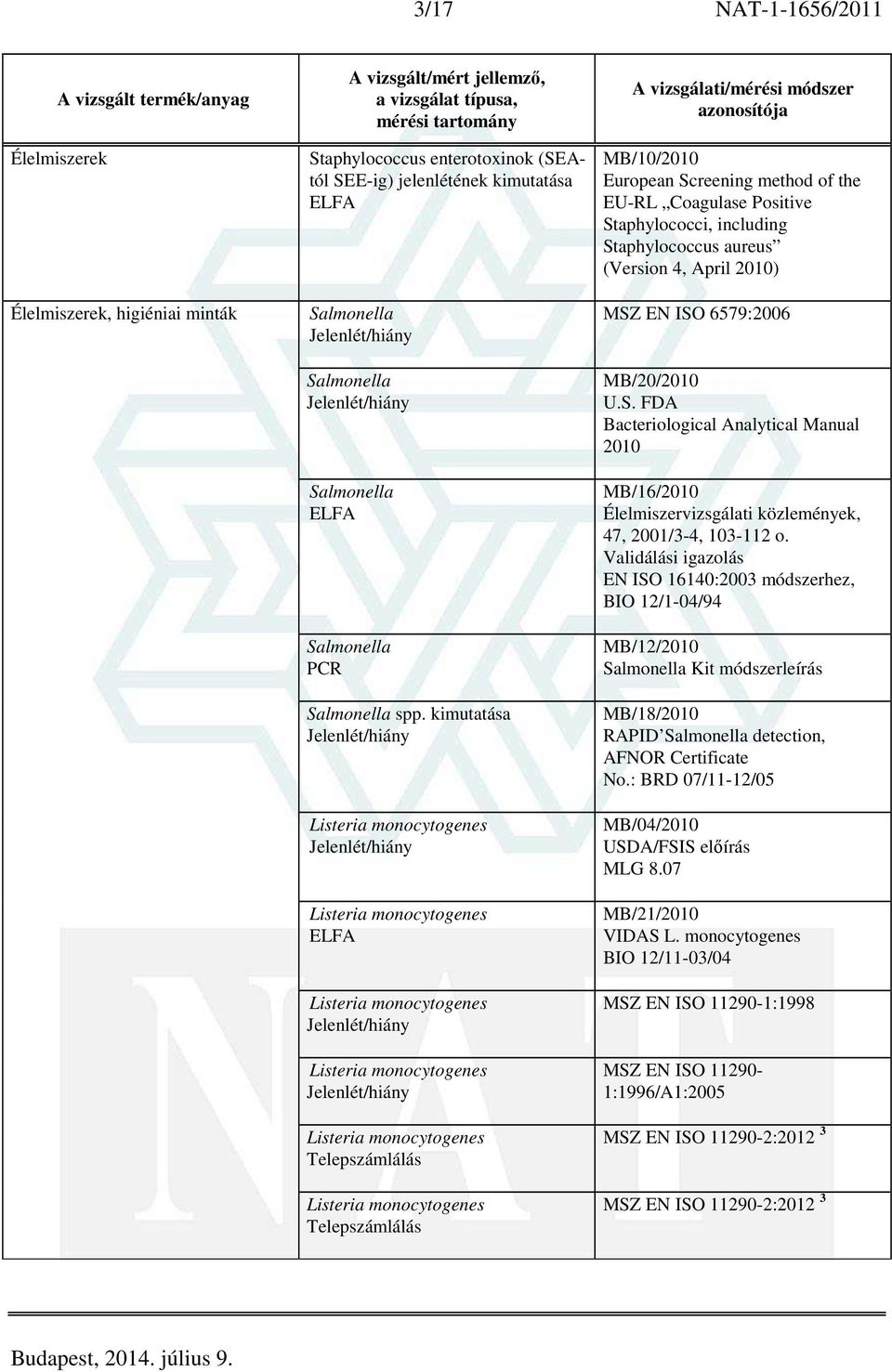 EU-RL Coagulase Positive Staphylococci, including Staphylococcus aureus (Version 4, April 2010) MSZ EN ISO 6579:2006 MB/20/2010 U.S. FDA Bacteriological Analytical Manual 2010 MB/16/2010 Élelmiszervizsgálati közlemények, 47, 2001/3-4, 103-112 o.