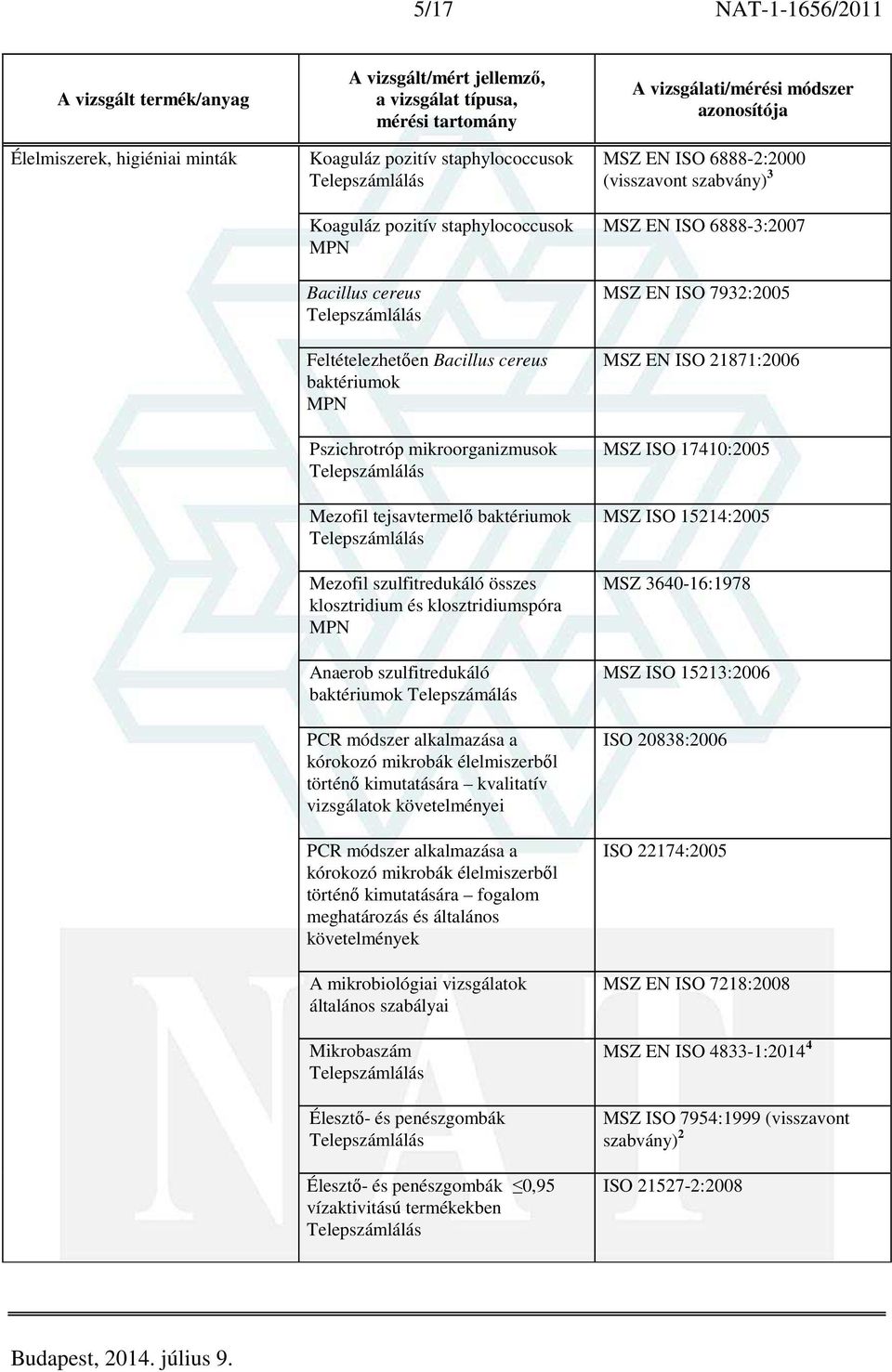 élelmiszerből történő kimutatására kvalitatív vizsgálatok követelményei PCR módszer alkalmazása a kórokozó mikrobák élelmiszerből történő kimutatására fogalom meghatározás és általános követelmények