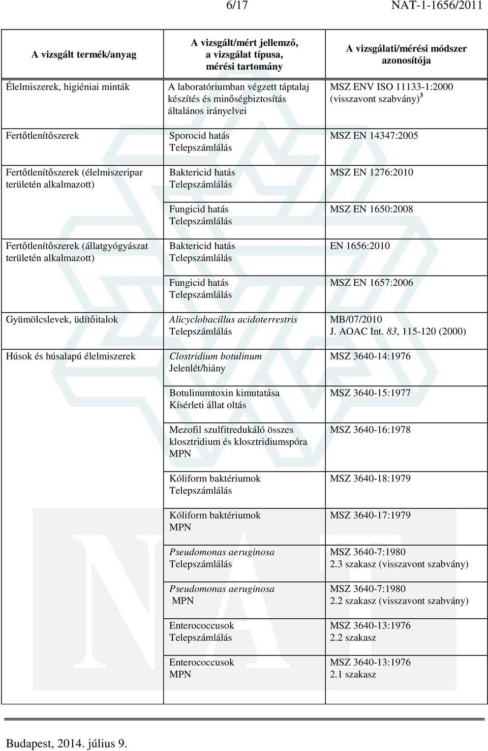 Fungicid hatás Alicyclobacillus acidoterrestris Clostridium botulinum Botulinumtoxin kimutatása Kísérleti állat oltás Mezofil szulfitredukáló összes klosztridium és klosztridiumspóra Pseudomonas