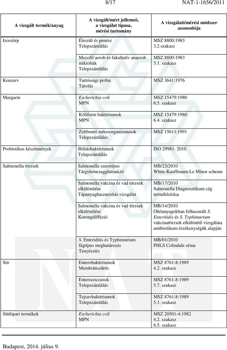 Salmonella vakcina és vad törzsek elkülönítése Korongdiffúzió S.