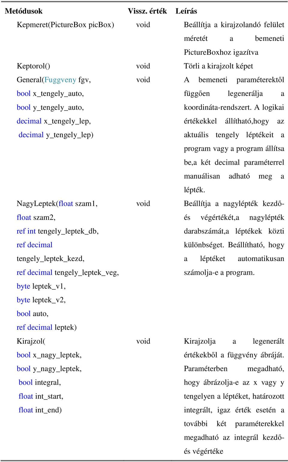 paraméterektől bool x_tengely_auto, függően legenerálja a bool y_tengely_auto, koordináta-rendszert.