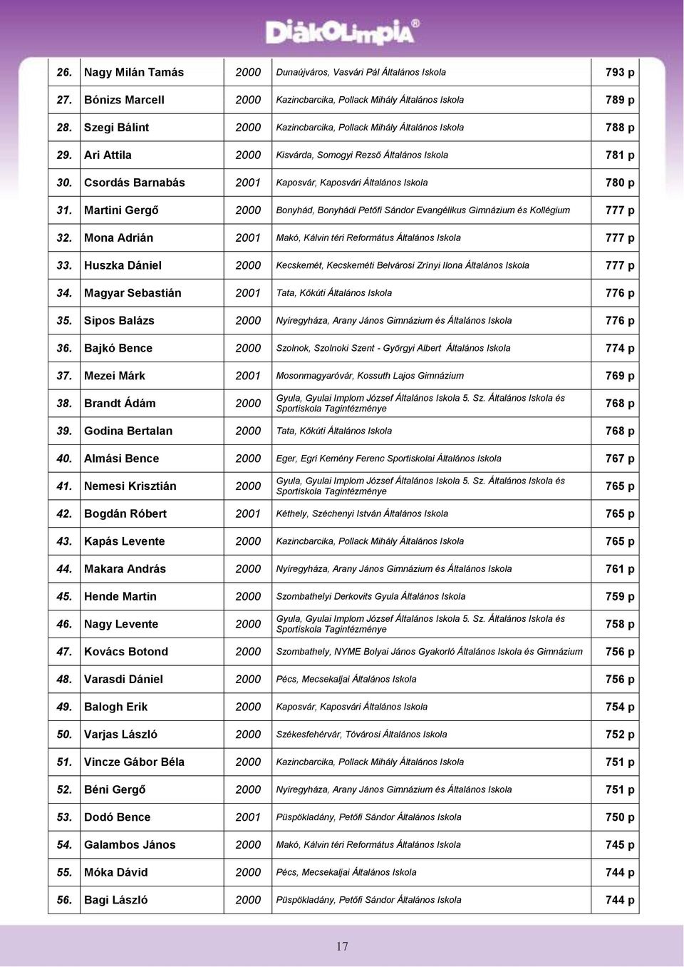 Martini Gergő Bonyhád, Bonyhádi Petőfi Sándor Evangélikus Gimnázium és Kollégium 777 p 32. Mona Adrián Makó, Kálvin téri Református Általános Iskola 777 p 33.