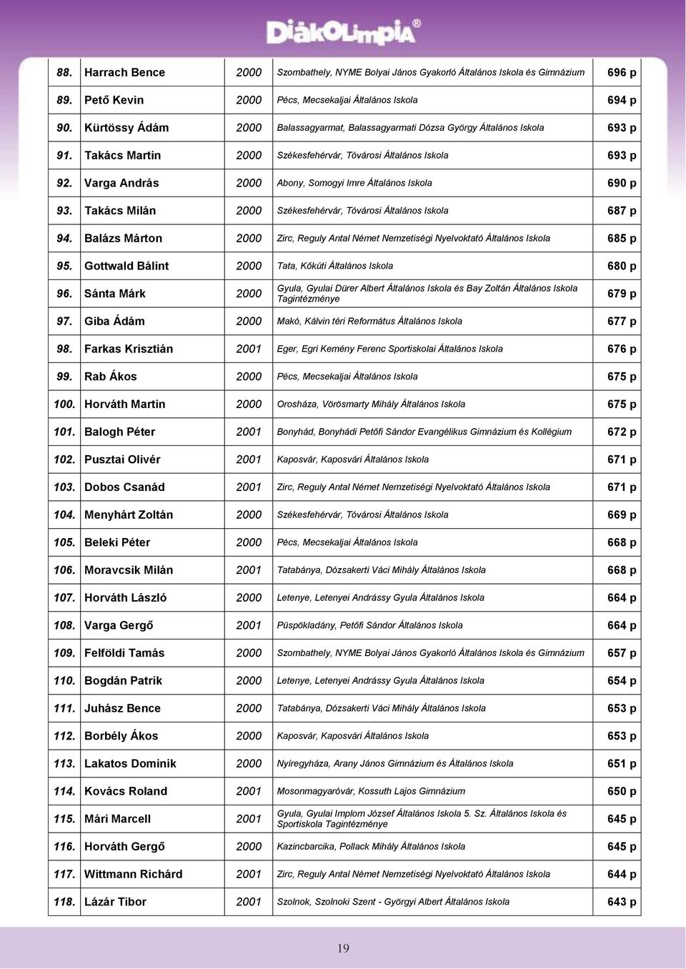 Varga András Abony, Somogyi Imre Általános Iskola 690 p 93. Takács Milán Székesfehérvár, Tóvárosi Általános Iskola 687 p 94.