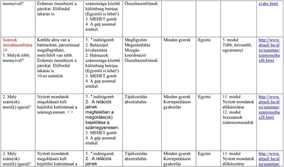 Halmazok számossága közötti különbség beírása. (Egyenlő is lehet!) Összehasonlítások 5. modul Több, kevesebb, ugyanannyi s4b. 2. Mely szám(ok) teszi(k) igazzá?