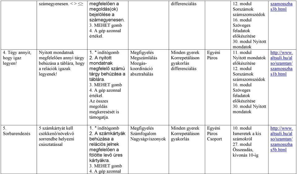 absztrahálás differenciálás differenciálás 12. modul Sorszámok számszomszédok 1 Szöveges feladatok 30. modul Nyitott mondatok 12. modul Sorszámok számszomszédok 1 Szöveges feladatok 30. modul Nyitott mondatok s3b.