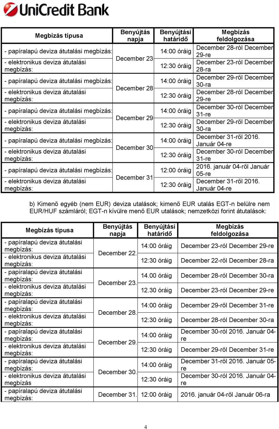 Január 04-re b) Kimenő egyéb (nem EUR) deviza utalások; kimenő EUR utalás EGT-n belülre nem EUR/HUF számláról; EGT-n kívülre menő EUR utalások; nemzetközi forint átutalások: típusa