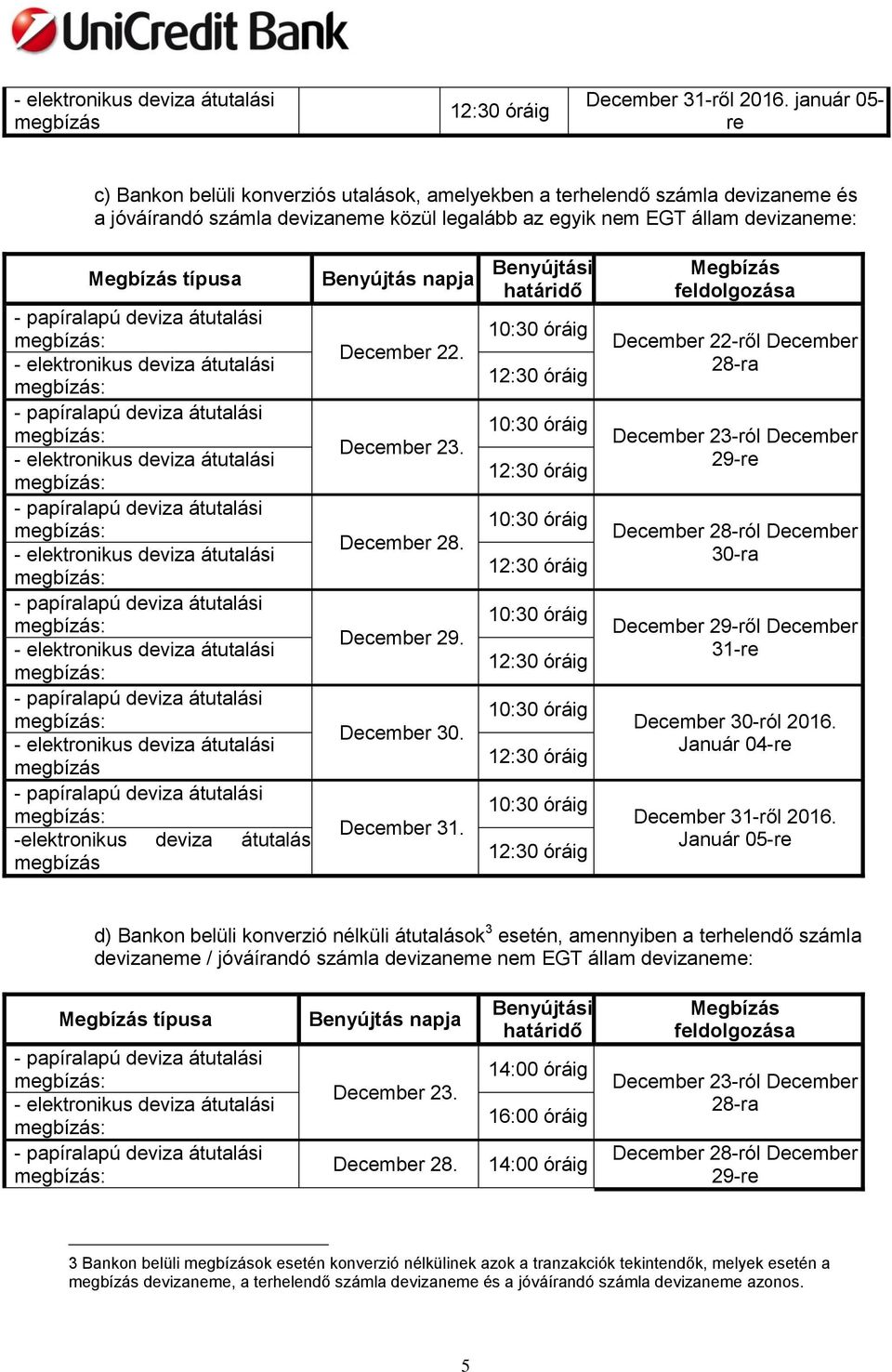 deviza átutalási Benyújtás napja 22. 23. 28. 29. 30. 31. Benyújtási határidő feldolgozása 22-ről 28-ra 23-ról 29-re 28-ról 30-ra 29-ről 30-ról 2016.