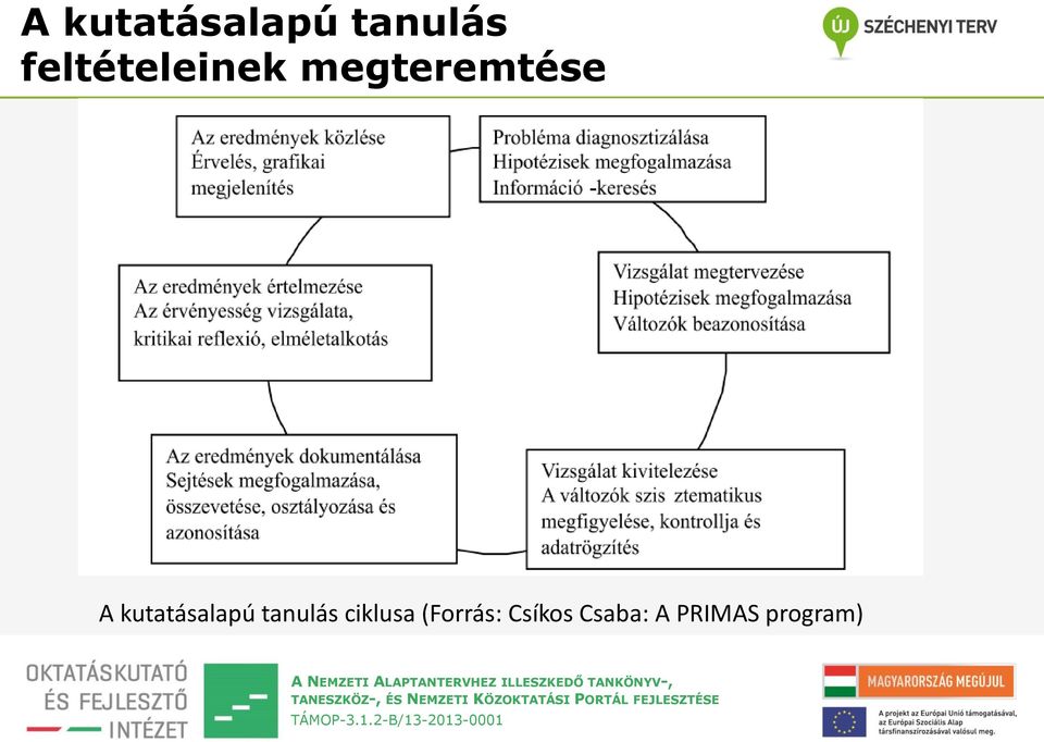 ciklusa (Forrás: Csíkos Csaba: