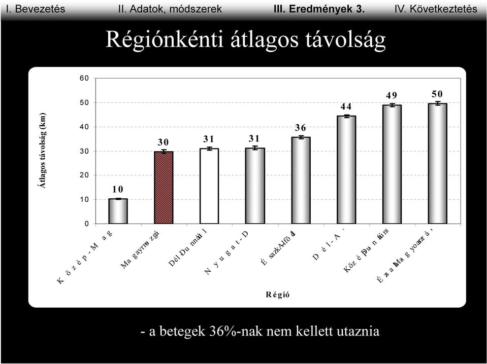 (km) K ö M g y a r o r s z á g á a y r rs o z g Ma g a z é p - Dél Ḏu n n á tú l N y u g a t - D u n á