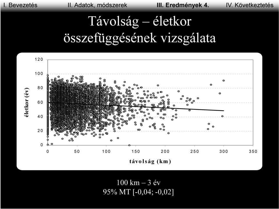 0 1 0 0 életkor (év) 8 0 6 0 4 0 2 0 0 0 5 0 1 0 0 1 5 0 2 0 0