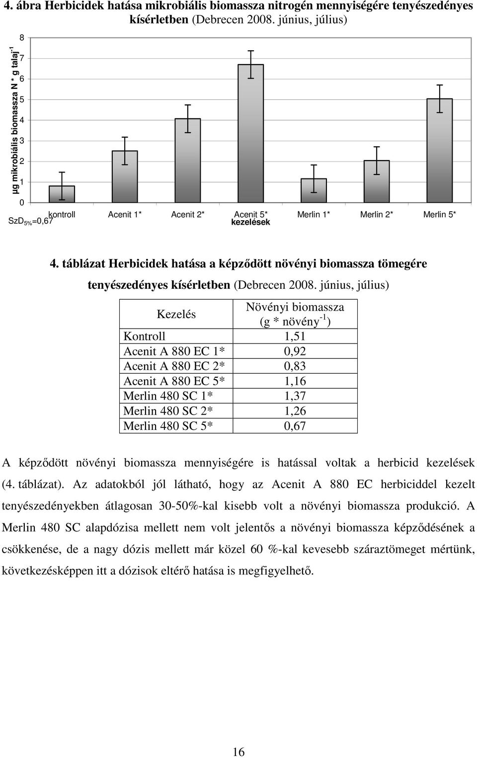 táblázat Herbicidek hatása a képzıdött növényi biomassza tömegére tenyészedényes kísérletben (Debrecen 2008.
