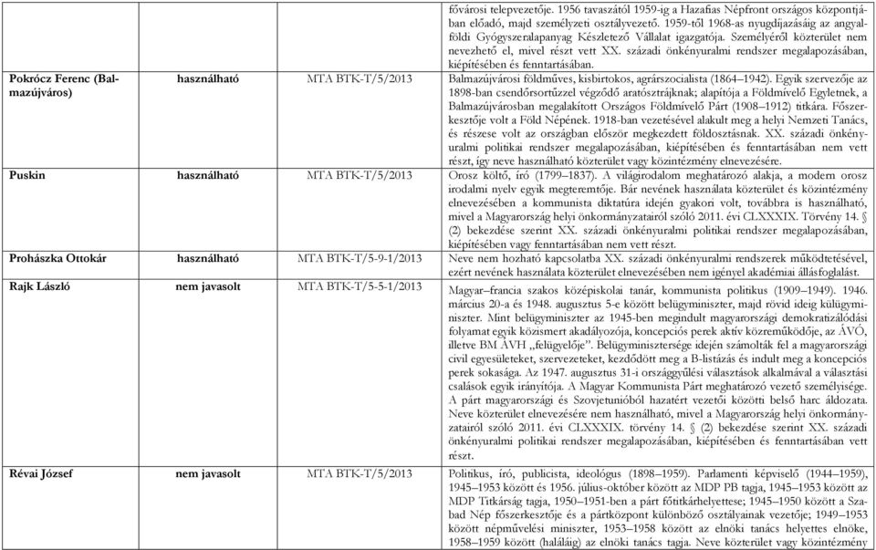 századi önkényuralmi rendszer megalapozásában, kiépítésében és fenntartásában. használható MTA BTK-T/5/2013 Balmazújvárosi földműves, kisbirtokos, agrárszocialista (1864 1942).