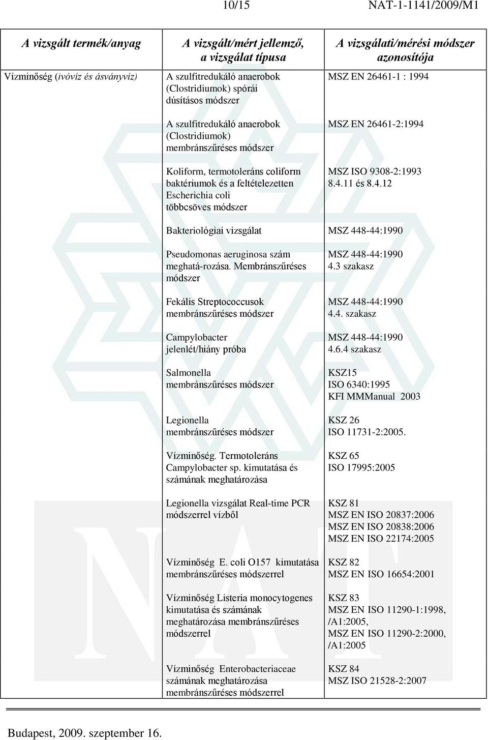 Membránszûréses módszer Fekális Streptococcusok Campylobacter jelenlét/hiány próba Salmonella Legionella Vízminõség. Termotoleráns Campylobacter sp.