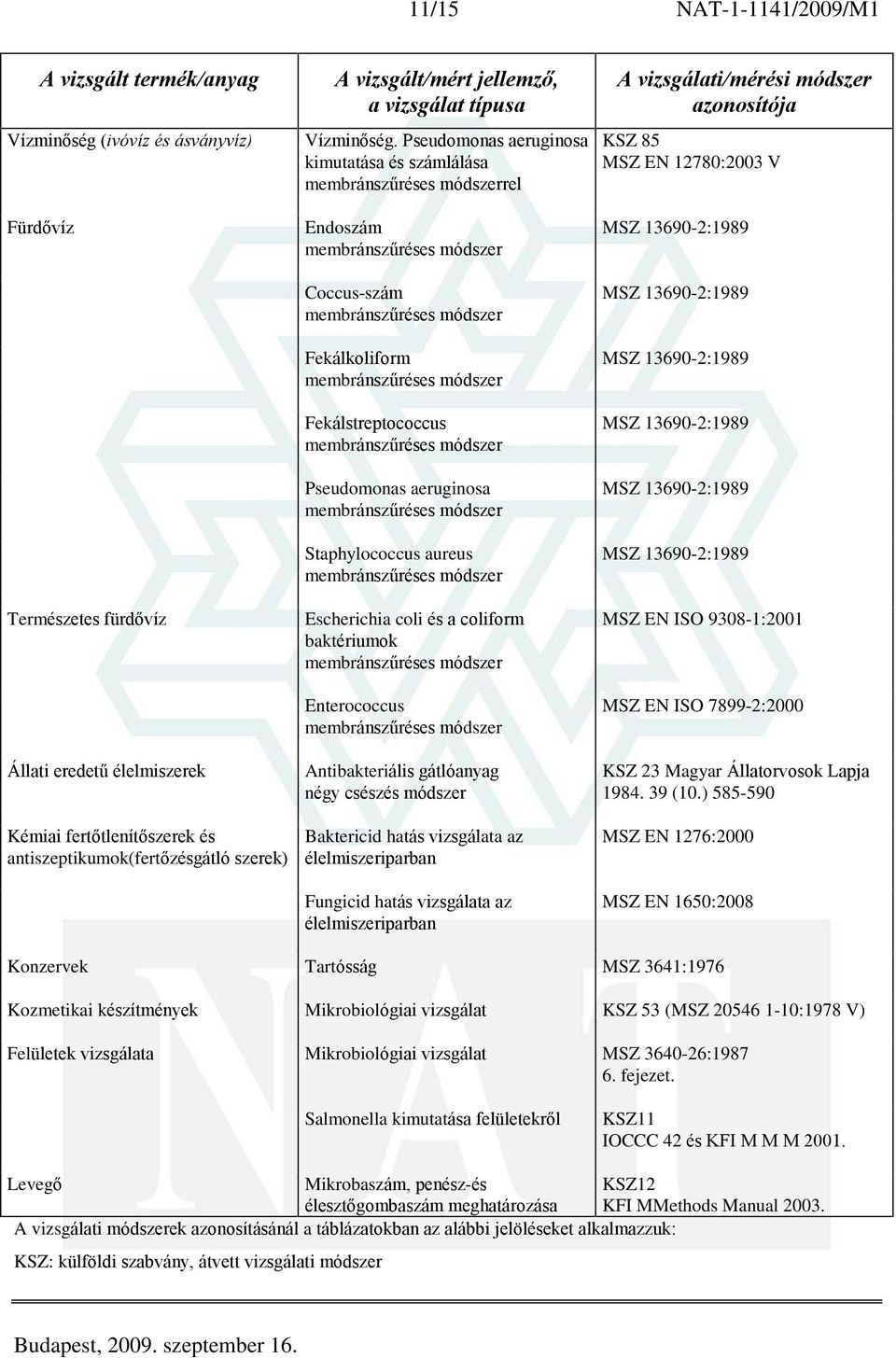 Enterococcus Antibakteriális gátlóanyag négy csészés módszer Baktericid hatás vizsgálata az élelmiszeriparban Fungicid hatás vizsgálata az élelmiszeriparban KSZ 85 MSZ EN 12780:2003 V MSZ